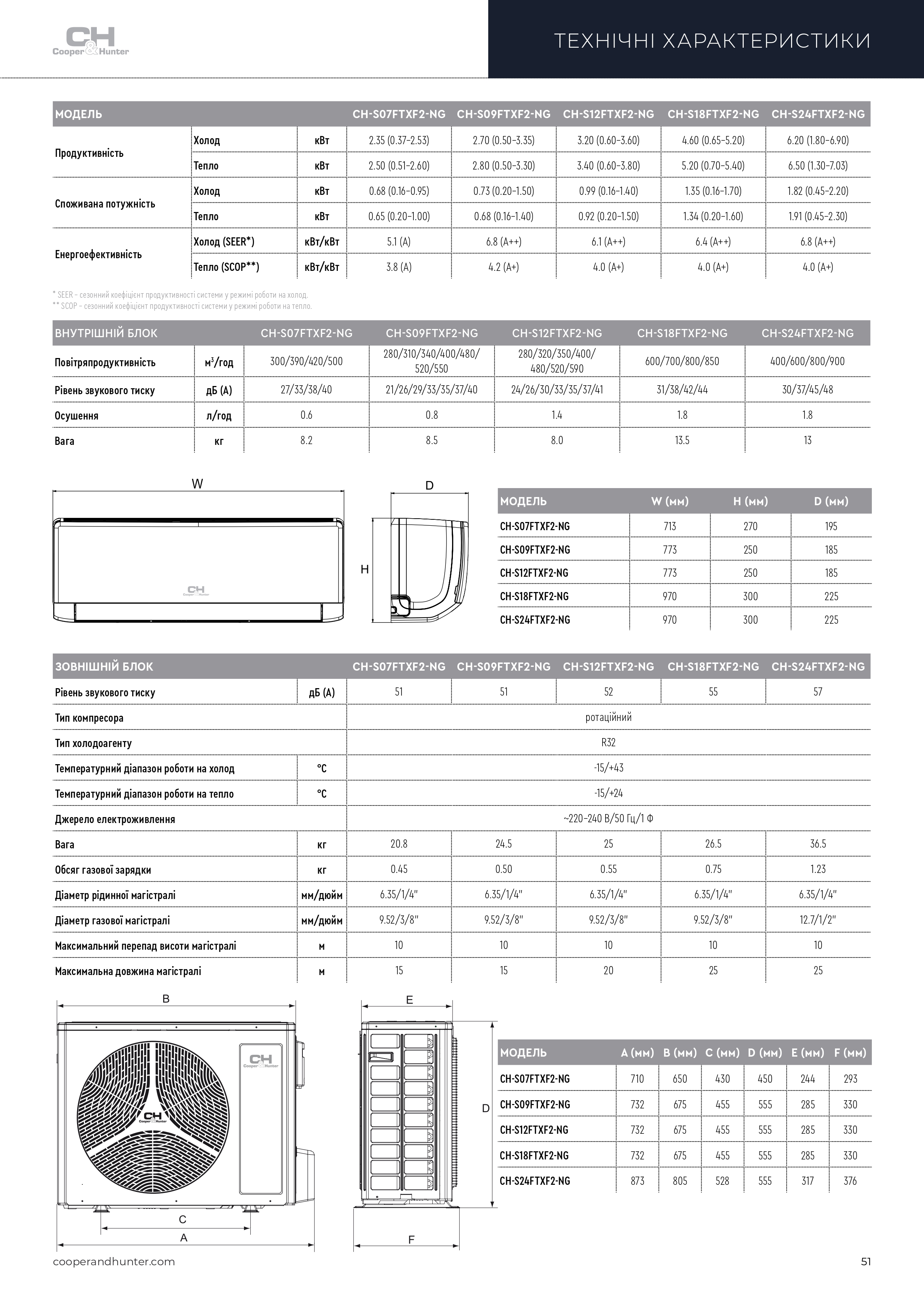 Cooper&Hunter CH-S07FTXF2-NG ❄️ AIR-EX.COM.UA, зображення 2